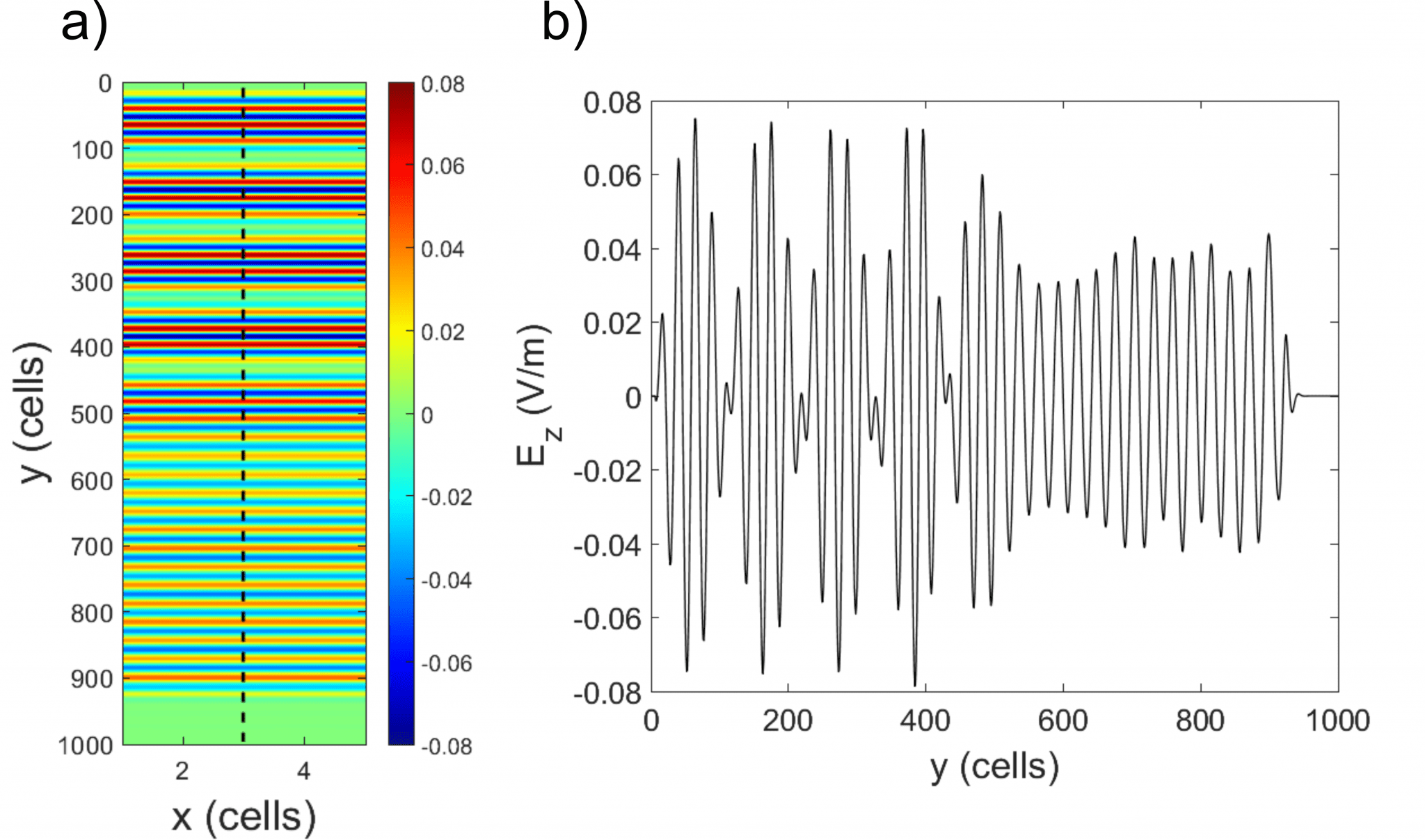 figure1